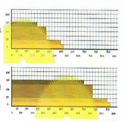 Troncatrice a controllo laser 5